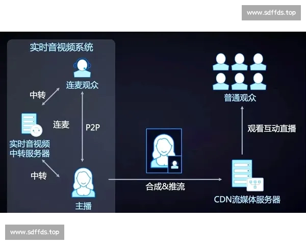 电子竞技直播平台驱动内容生态商业创新与用户体验升级之路