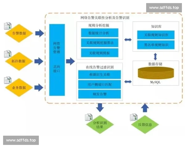 基于数据智能的篮球赛事分析平台价值与应用前景研究发展趋势探索
