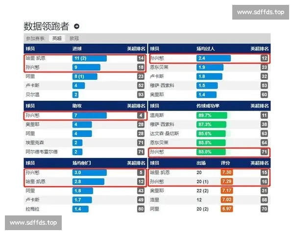 围绕英超官方版解读新赛季动态与各大球队全面表现深度分析趋势 围绕英超官方版解读新赛季动态与各大球队全面表现深度分析趋势