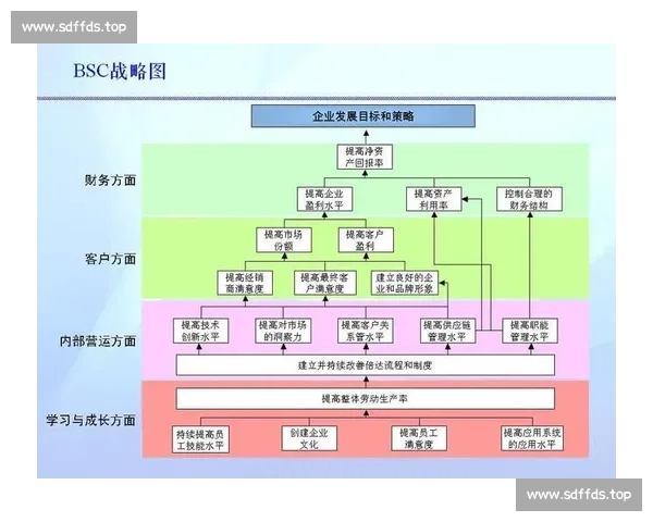 基于比赛情境的篮球三分球命中率与出手策略数据分析研究模型构建