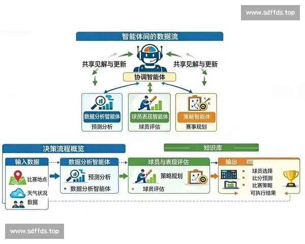 基于体育数据分析的球队表现预测模型研究与应用 基于体育数据分析的球队表现预测模型研究与应用