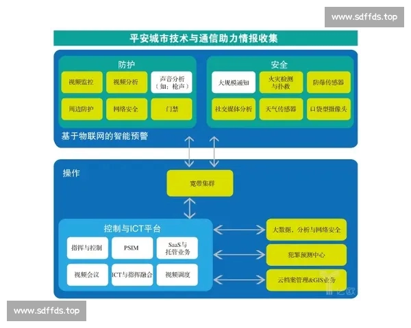 基于多维体育数据分析驱动竞技表现评估与策略优化研究体系构建与应用探索 基于多维体育数据分析驱动竞技表现评估与策略优化研究体系构建与应用探索