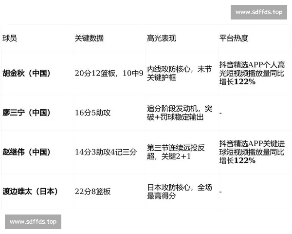 CBA最新比赛数据深度解读与球员表现分析 CBA最新比赛数据深度解读与球员表现分析
